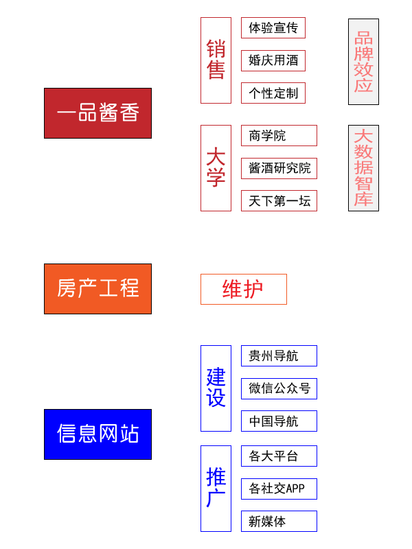 汪印八的2018年春節(jié)及戊戌年計(jì)劃