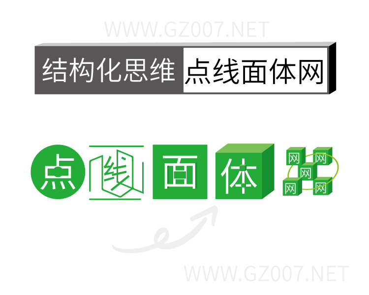 點線面體網(wǎng)