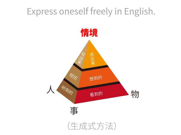 生成式直接表達(dá)學(xué)英語(yǔ)