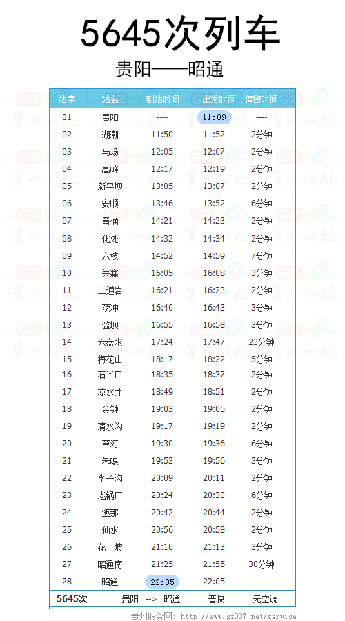 貴陽至昭通5645次列車時(shí)刻表