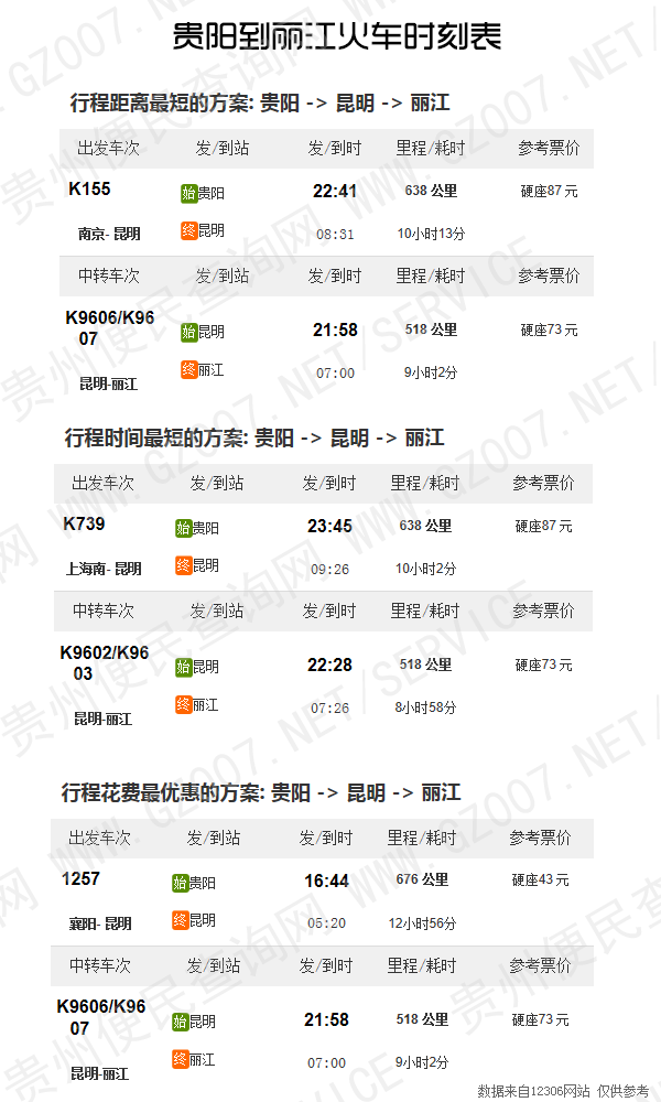 貴陽到麗江火車最新時刻表