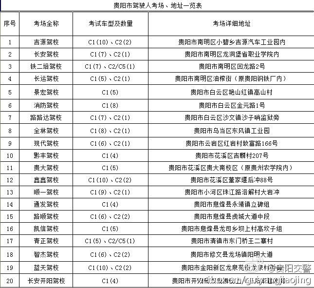 貴陽市駕駛人考場、地址一覽表